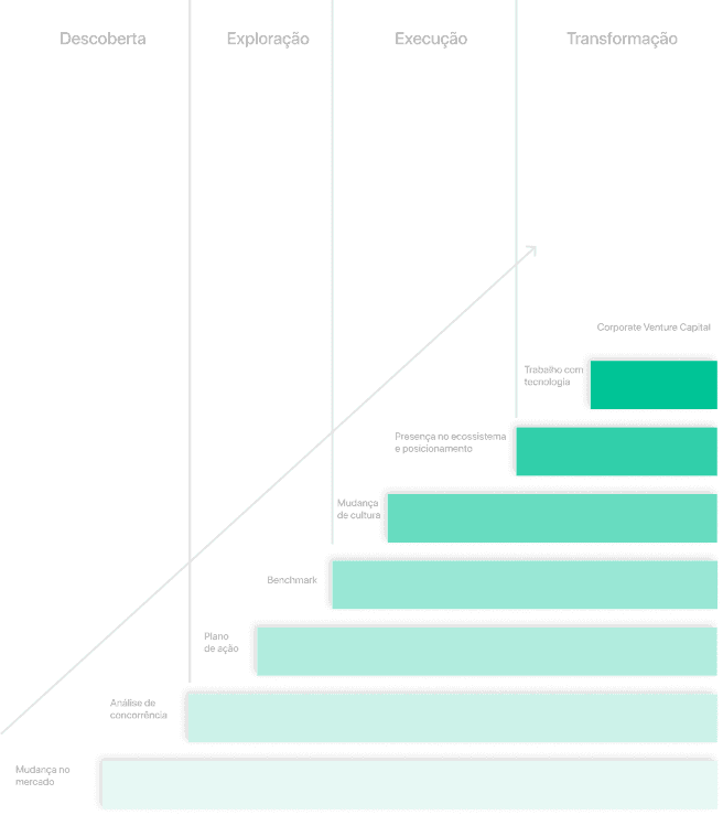 Grafico u Ventures