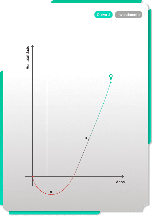 Grafico u Ventures